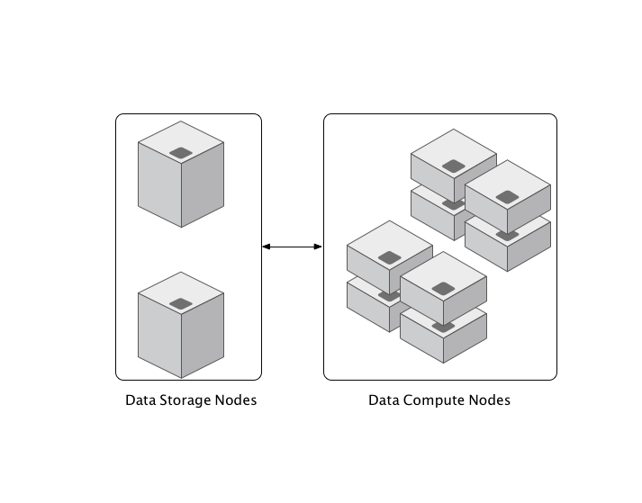 Elastic Database and Data Warehouse - clear separation between storage and compute layers allow to scale them independently